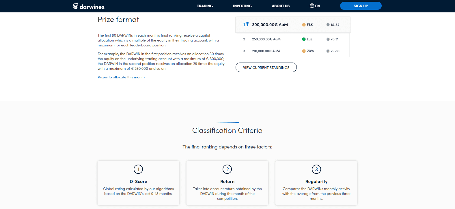 Darwinex Review Prize format